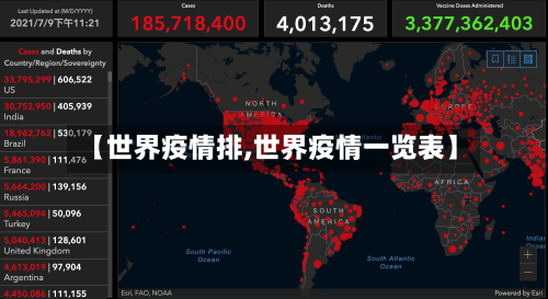 【世界疫情排,世界疫情一览表】-第2张图片