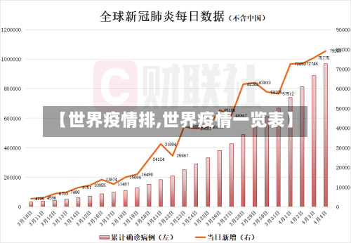 【世界疫情排,世界疫情一览表】-第3张图片