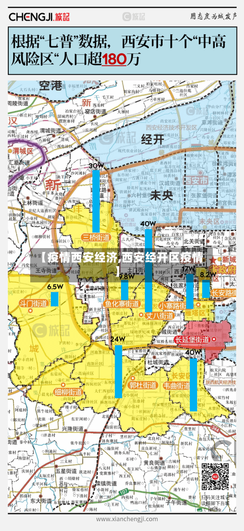 【疫情西安经济,西安经开区疫情】-第1张图片