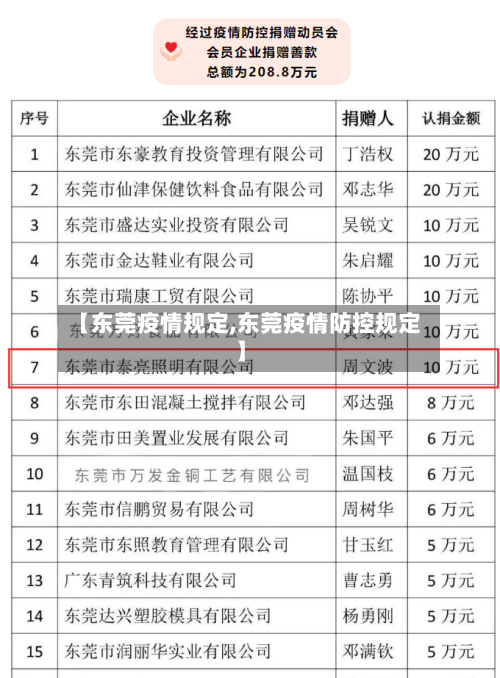 【东莞疫情规定,东莞疫情防控规定】-第1张图片