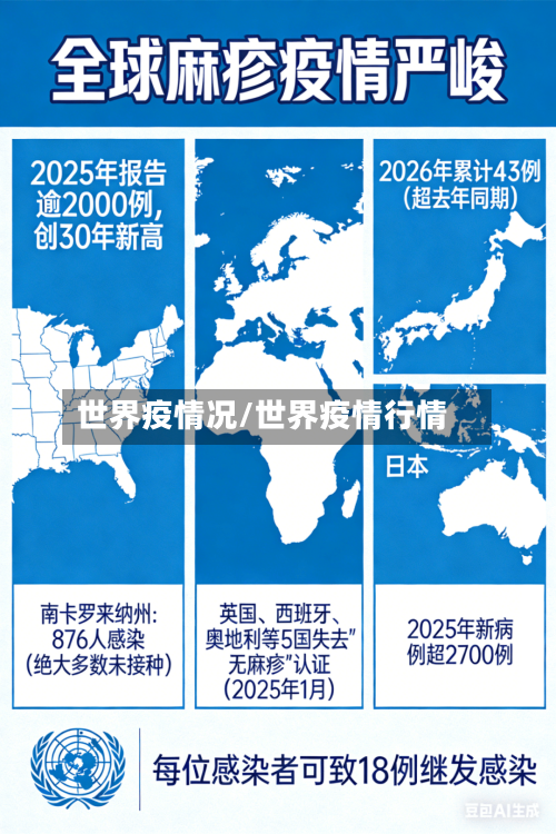 世界疫情况/世界疫情行情-第2张图片