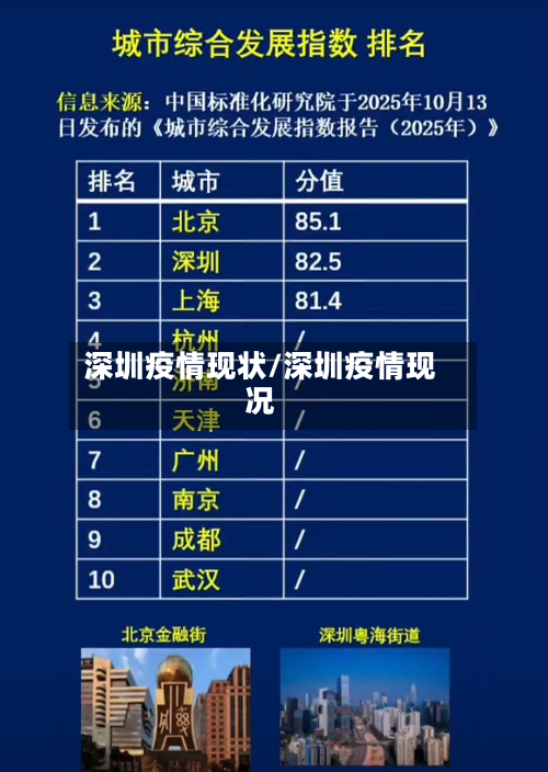 深圳疫情现状/深圳疫情现况-第2张图片