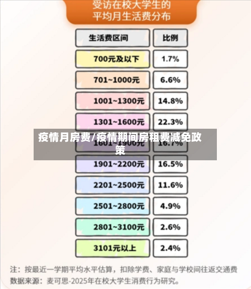 疫情月房费/疫情期间房租费减免政策-第3张图片