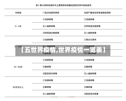 【五世界疫情,世界疫情一览表】-第3张图片