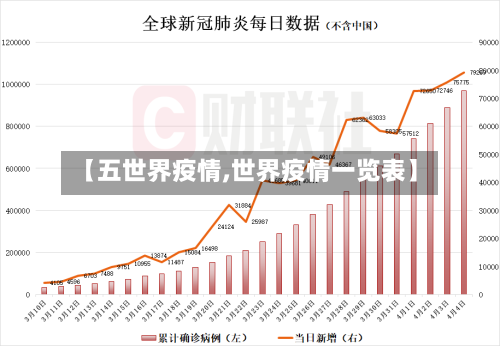 【五世界疫情,世界疫情一览表】-第1张图片