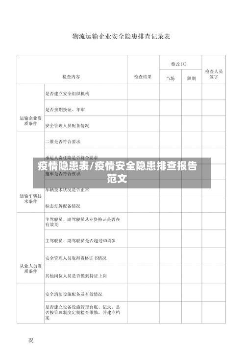 疫情隐患表/疫情安全隐患排查报告范文