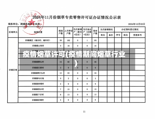疫情烟草许可(疫情期间烟草行业)-第1张图片
