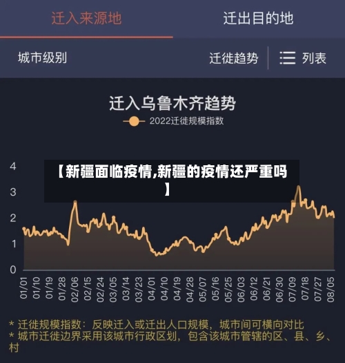 【新疆面临疫情,新疆的疫情还严重吗】-第3张图片