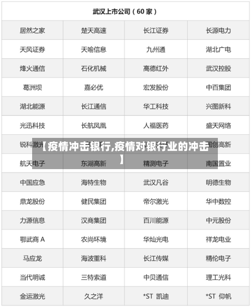 【疫情冲击银行,疫情对银行业的冲击】-第2张图片