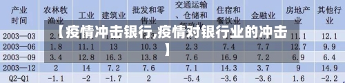 【疫情冲击银行,疫情对银行业的冲击】-第1张图片