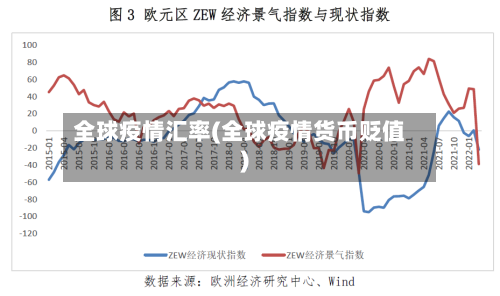 全球疫情汇率(全球疫情货币贬值)-第2张图片
