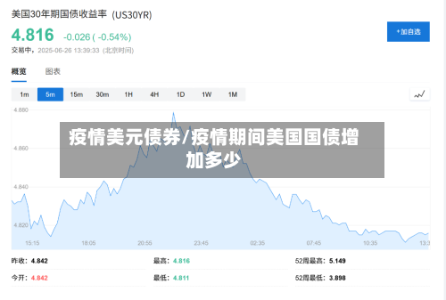 疫情美元债券/疫情期间美国国债增加多少-第1张图片