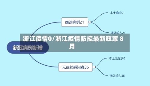 浙江疫情0/浙江疫情防控最新政策 8月-第1张图片