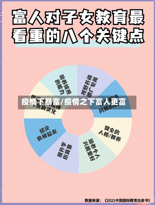 疫情下暴富/疫情之下富人更富-第3张图片