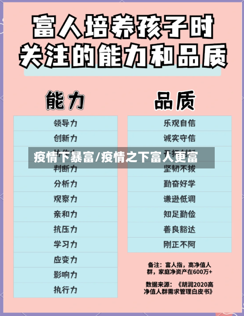 疫情下暴富/疫情之下富人更富-第2张图片