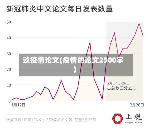 谈疫情论文(疫情的论文2500字)-第1张图片