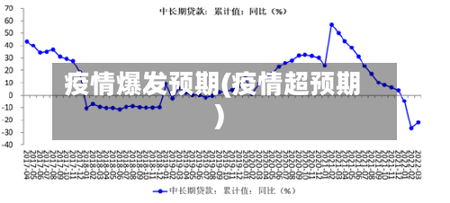 疫情爆发预期(疫情超预期)