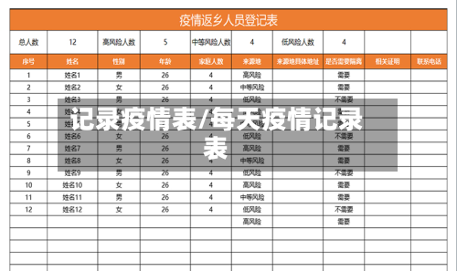 记录疫情表/每天疫情记录表-第2张图片