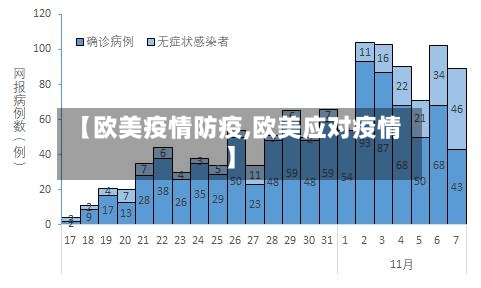 【欧美疫情防疫,欧美应对疫情】-第3张图片