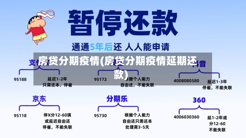 房贷分期疫情(房贷分期疫情延期还款)-第2张图片