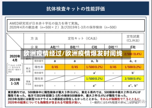 欧洲疫情经过/欧洲疫情爆发时间线-第3张图片
