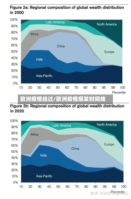欧洲疫情经过/欧洲疫情爆发时间线-第2张图片