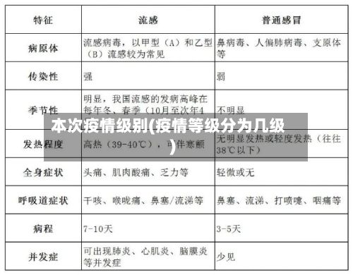 本次疫情级别(疫情等级分为几级)-第1张图片