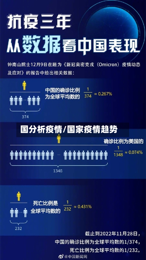 国分析疫情/国家疫情趋势