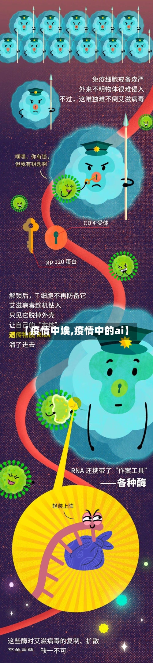 【疫情中埃,疫情中的ai】