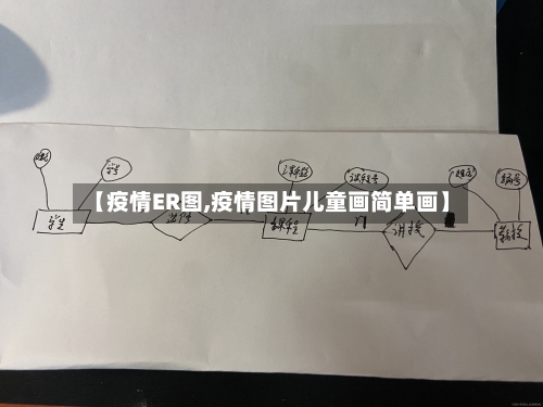 【疫情ER图,疫情图片儿童画简单画】-第1张图片