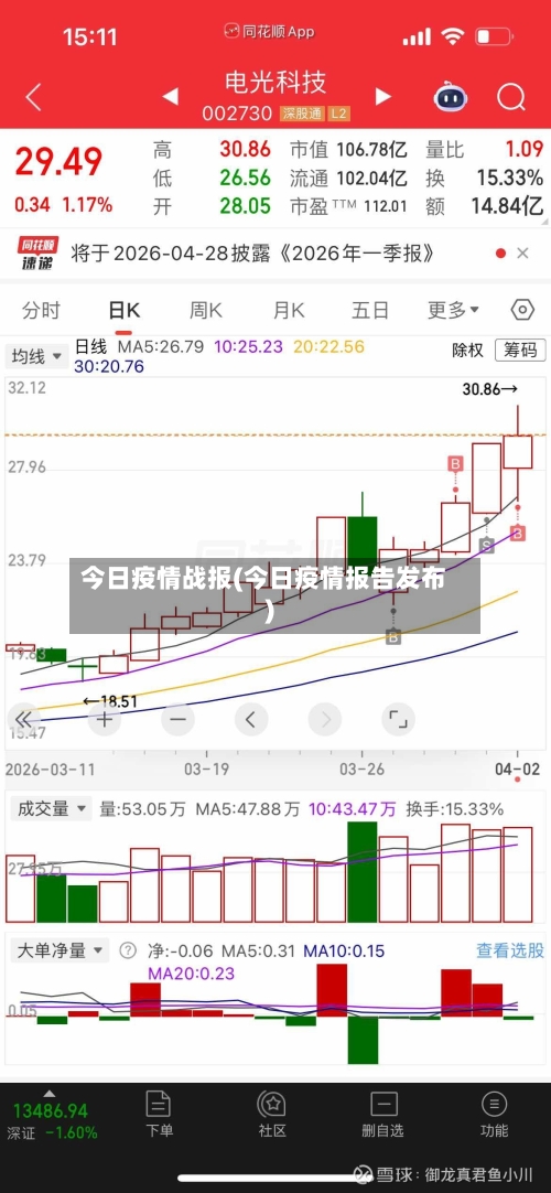 今日疫情战报(今日疫情报告发布)-第1张图片