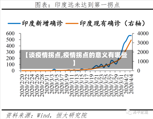 【谈疫情拐点,疫情拐点的意义有哪些】-第2张图片