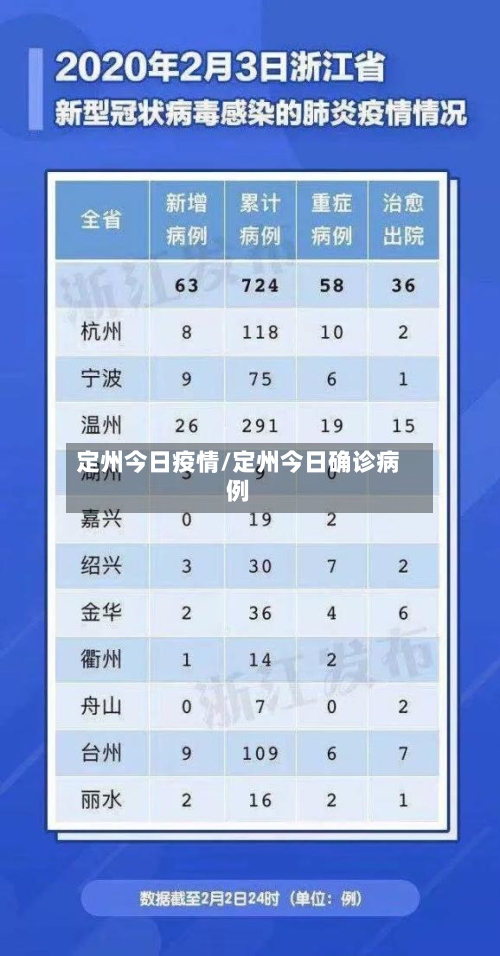 定州今日疫情/定州今日确诊病例-第2张图片