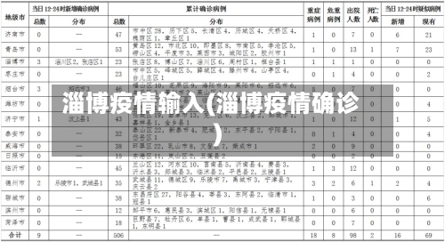 淄博疫情输入(淄博疫情确诊)-第3张图片