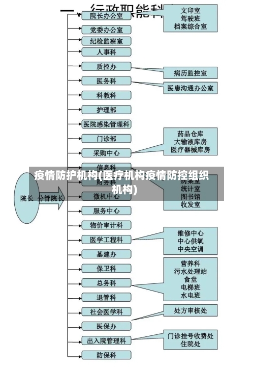 疫情防护机构(医疗机构疫情防控组织机构)-第1张图片