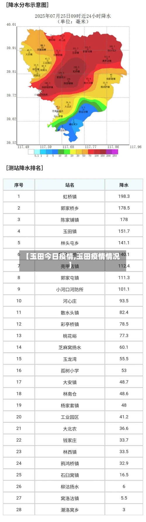 【玉田今日疫情,玉田疫情情况】-第1张图片