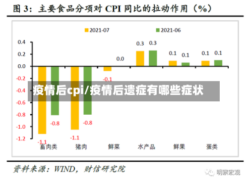 疫情后cpi/疫情后遗症有哪些症状