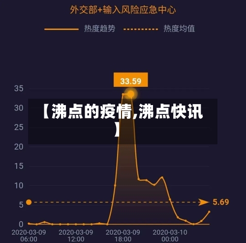 【沸点的疫情,沸点快讯】-第2张图片