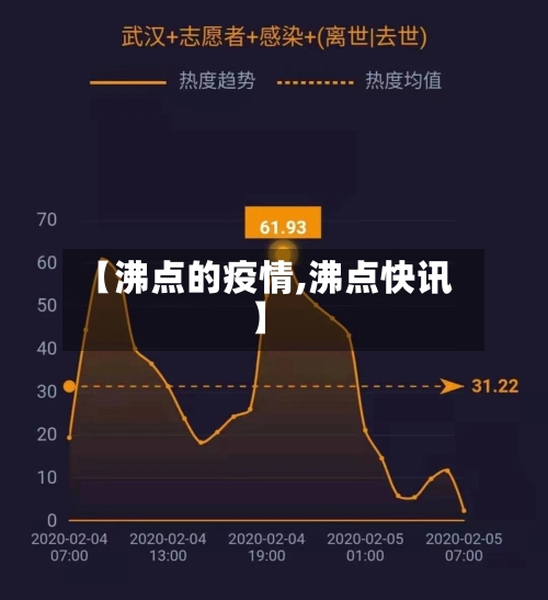 【沸点的疫情,沸点快讯】-第3张图片