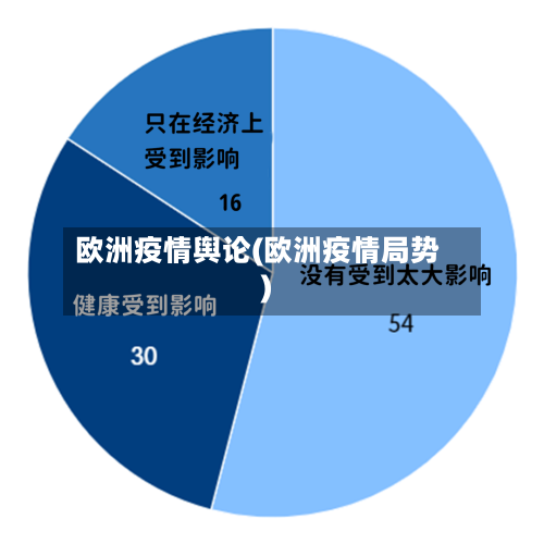 欧洲疫情舆论(欧洲疫情局势)-第3张图片