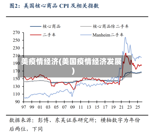 美疫情经济(美国疫情经济发展)-第2张图片
