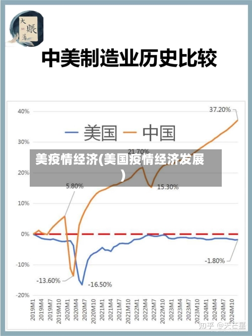 美疫情经济(美国疫情经济发展)-第1张图片