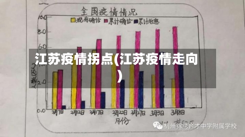 江苏疫情拐点(江苏疫情走向)