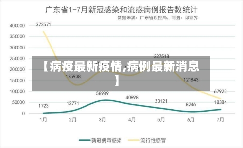 【病疫最新疫情,病例最新消息】-第2张图片