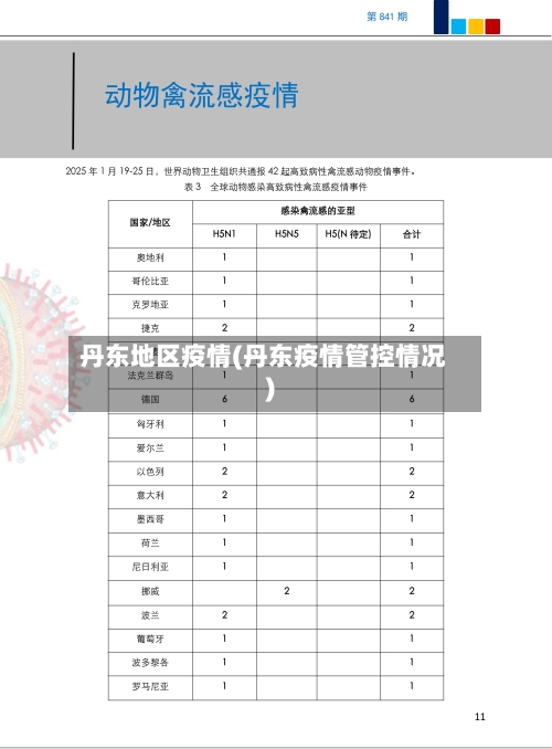 丹东地区疫情(丹东疫情管控情况)-第1张图片