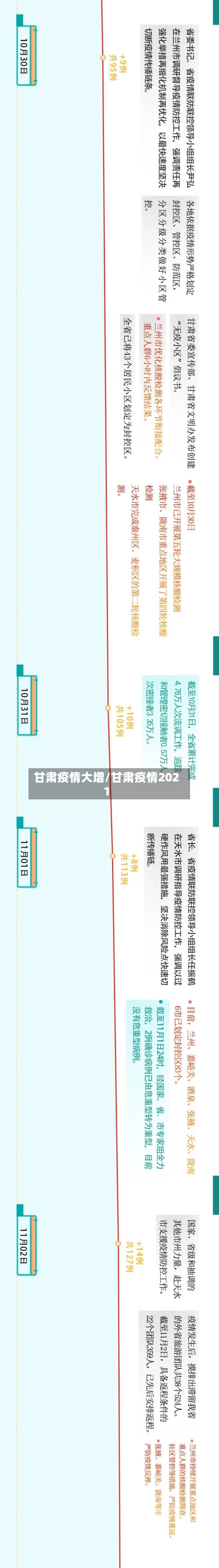 甘肃疫情大增/甘肃疫情2021