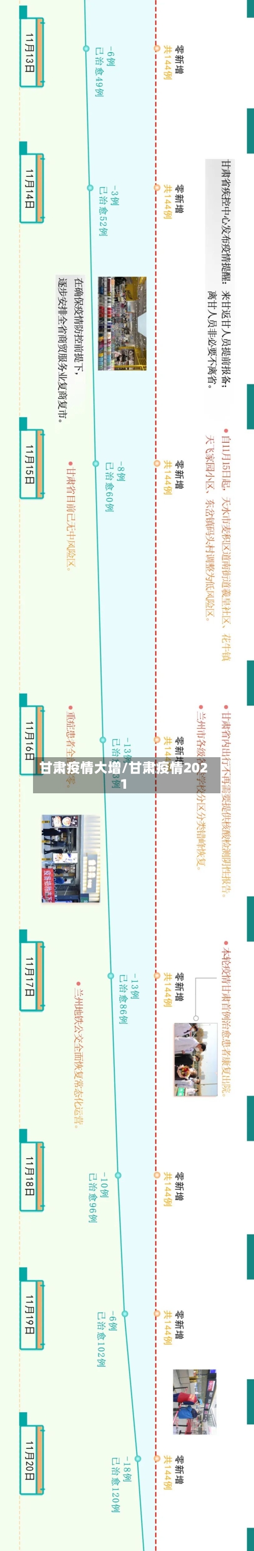 甘肃疫情大增/甘肃疫情2021-第2张图片
