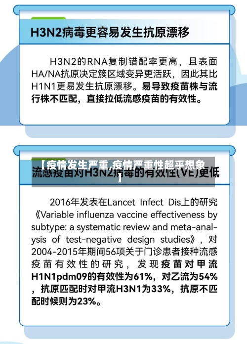 【疫情发生严重,疫情严重性超乎想象】-第2张图片