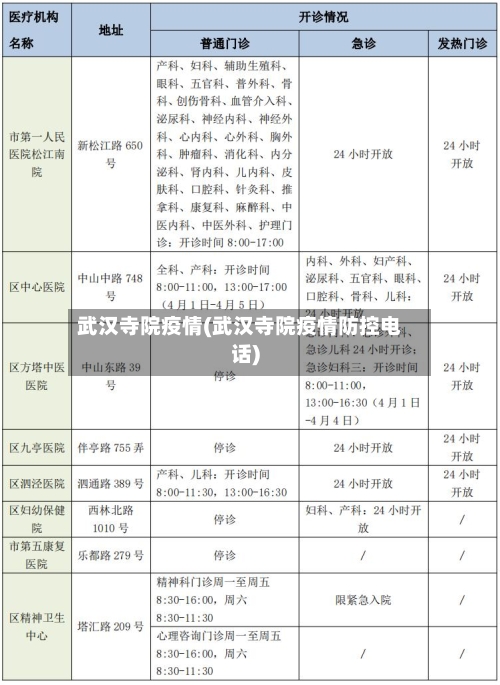 武汉寺院疫情(武汉寺院疫情防控电话)