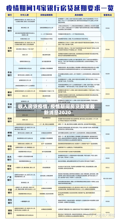 收入房贷疫情/疫情期间房贷政策最新消息2020-第2张图片